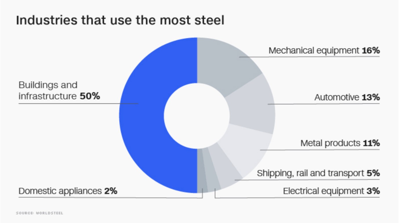 Special Report Iron Ore and Steel the world’s most important metal