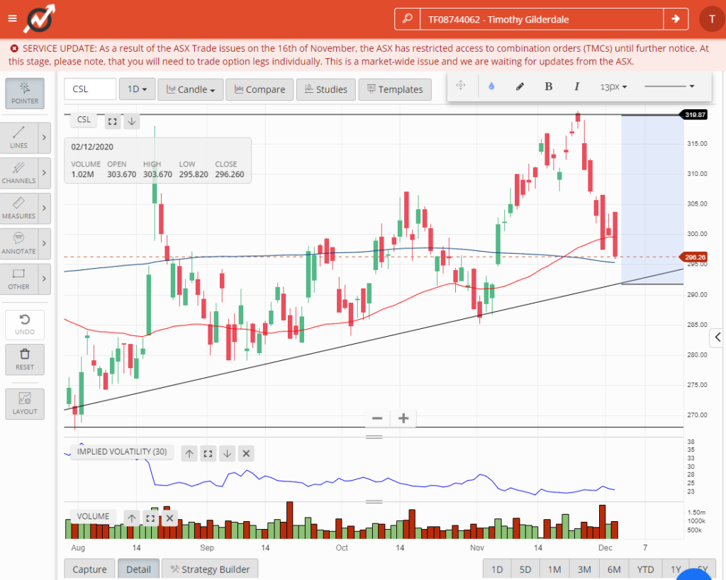 Trade Of The Week Long Call on CSL News